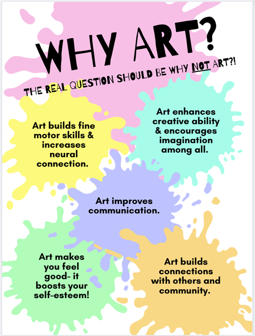 Why Art? 